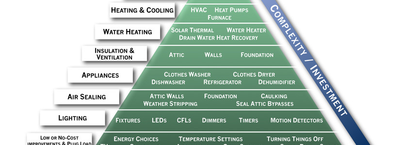 Home Energy Upgrades Loading Order